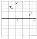 التمثيل البياني